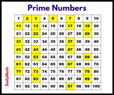 all prime numbers 1 100.